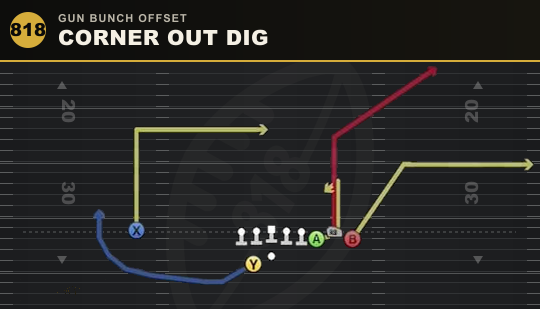 CORNER OUT DIG from Gun Bunch Offset
