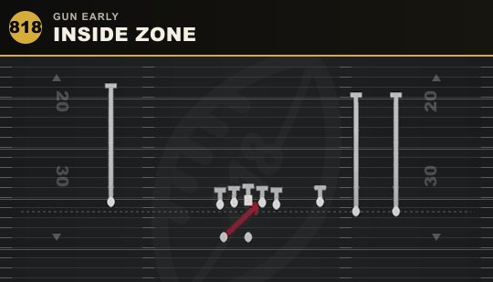 INSIDE ZONE from Gun Early