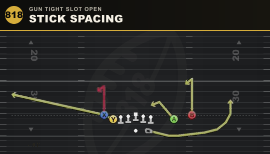 STICK SPACING from Gun Tight Slot Open