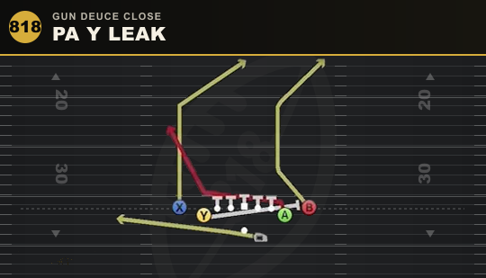 PA Y LEAK from Gun Deuce Close