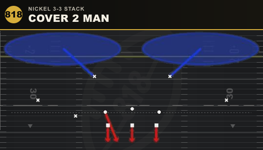 COVER 2 MAN from Nickel 3-3 Stack