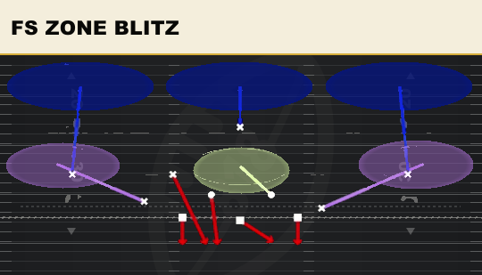 FS ZONE BLITZ from 1-4