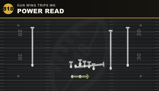POWER READ from Gun Wing Trips Wk