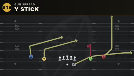 Y STICK from Gun Spread