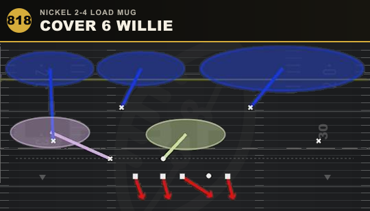 COVER 6 WILLIE from Nickel 2-4 Load Mug