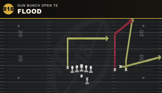 FLOOD from Gun Bunch Open TE
