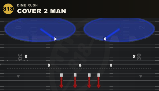 COVER 2 MAN from Dime Rush