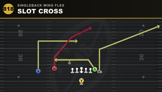 SLOT CROSS from Singleback Wing Flex