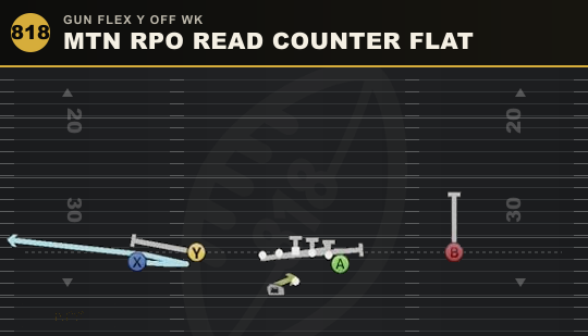MTN RPO READ COUNTER FLAT from Gun Flex Y Off Wk
