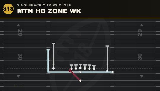 MTN HB ZONE WK from Singleback Y Trips Close