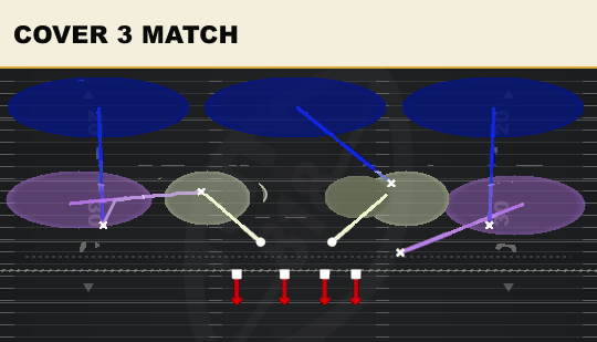 COVER 3 MATCH from 4-2-5 Over G