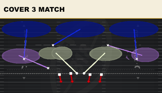 COVER 3 MATCH from 3-3 Dbl Mug