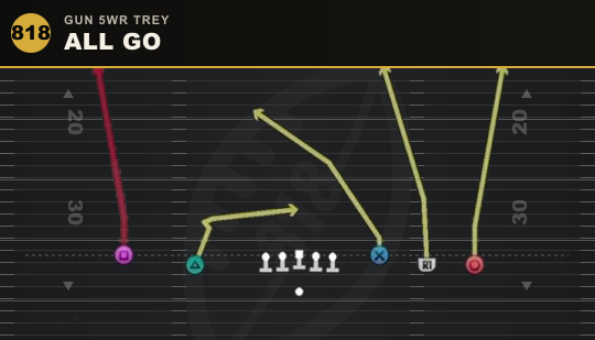 ALL GO from Gun 5WR Trey