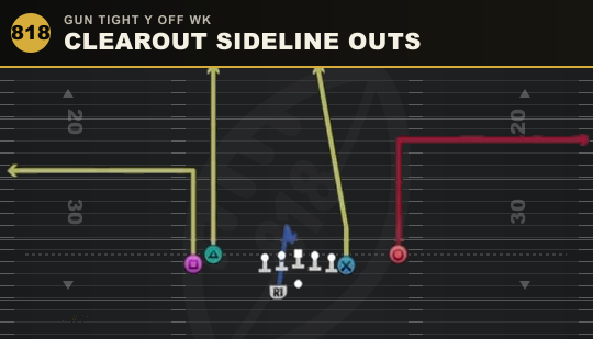CLEAROUT SIDELINE OUTS from Gun Tight Y Off Wk
