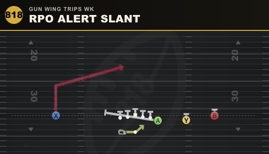 RPO ALERT SLANT from Gun Wing Trips Wk