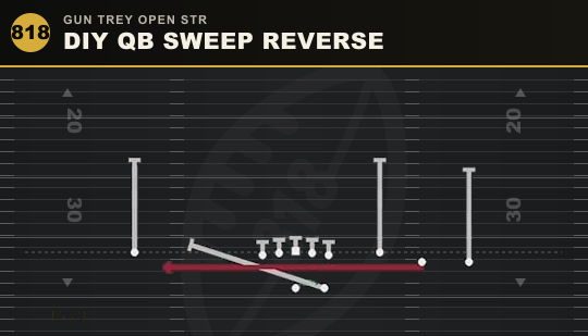 DIY QB SWEEP REVERSE from Gun Trey Open Str