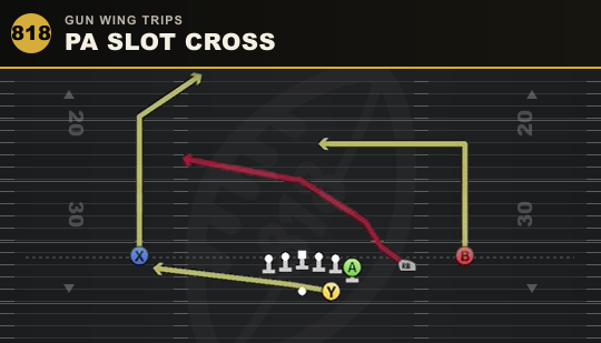 PA SLOT CROSS from Gun Wing Trips