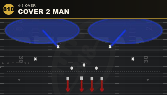 COVER 2 MAN from 4-3 Over