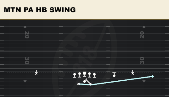 MTN PA HB SWING from Split Slot Offset