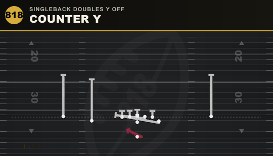 COUNTER Y from Singleback Doubles Y Off