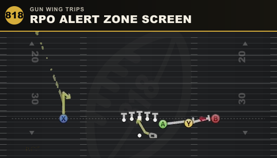 RPO ALERT ZONE SCREEN from Gun Wing Trips