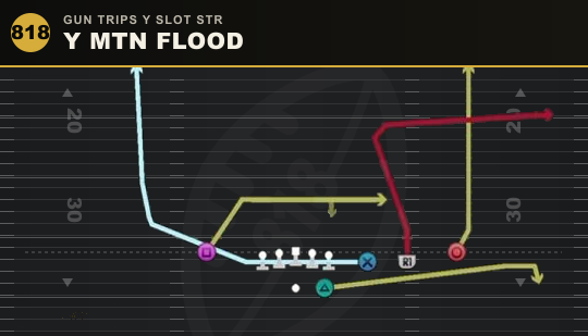 Y MTN FLOOD from Gun Trips Y Slot Str