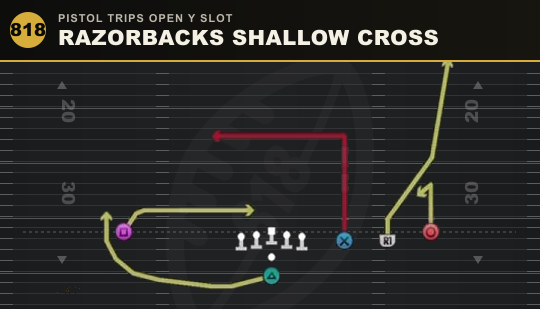 RAZORBACKS SHALLOW CROSS from Pistol Trips Open Y Slot
