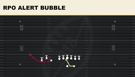 RPO ALERT BUBBLE from Bunch TE