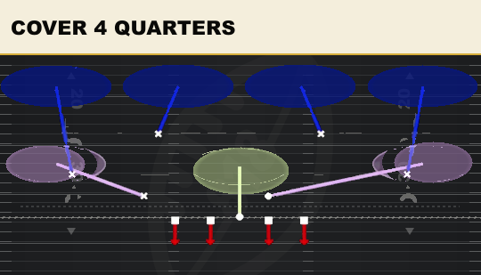 COVER 4 QUARTERS from 3-3 Single Mug