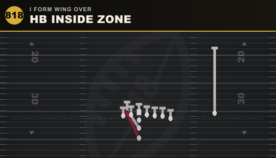 HB INSIDE ZONE from I Form Wing Over