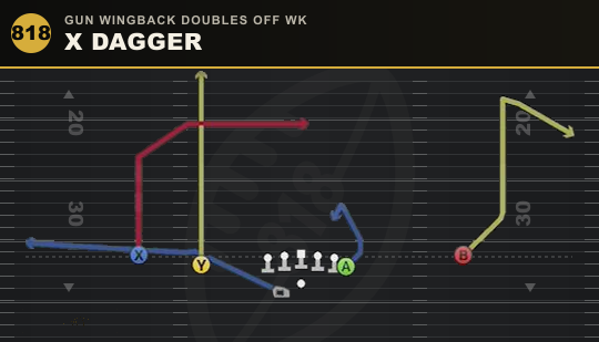X DAGGER from Gun Wingback Doubles Off Wk