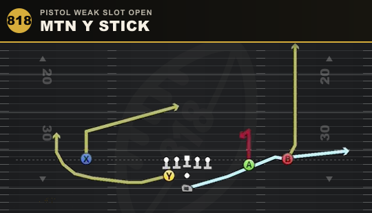 MTN Y STICK from Pistol Weak Slot Open