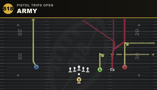 ARMY from Pistol Trips Open