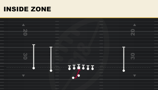 INSIDE ZONE from Doubles Offset Wk