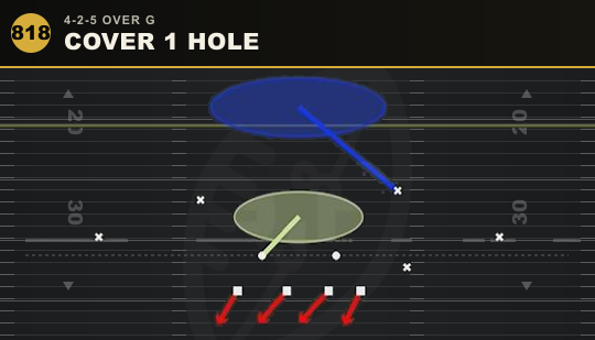 COVER 1 HOLE from 4-2-5 Over G