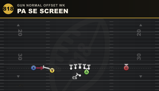 PA SE SCREEN from Gun Normal Offset Wk