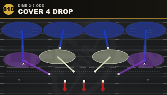 COVER 4 DROP from Dime 2-3 Odd