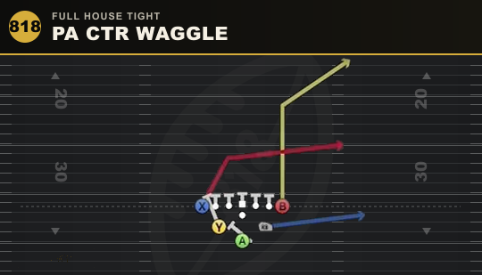 PA CTR WAGGLE from Full House Tight