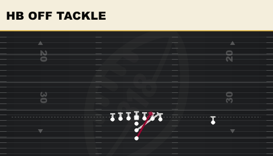 HB OFF TACKLE from Tight