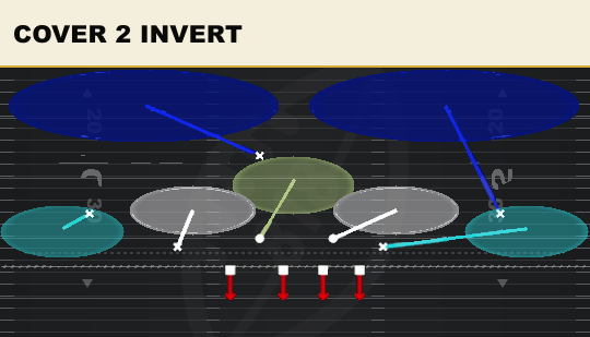 COVER 2 INVERT from Over