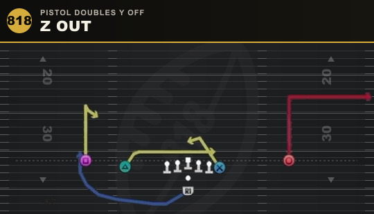 Z OUT from Pistol Doubles Y Off