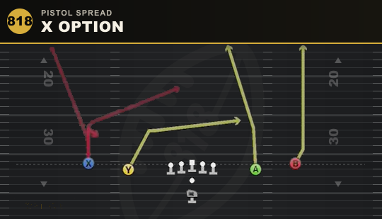 X OPTION from Pistol Spread