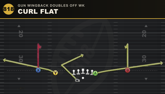 CURL FLAT from Gun Wingback Doubles Off Wk
