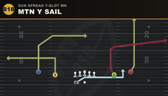MTN Y SAIL from Gun Spread Y-Slot Wk