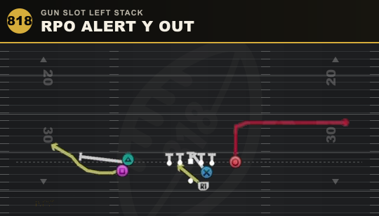 RPO ALERT Y OUT from Gun Slot Left Stack