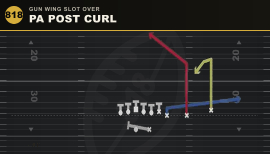 PA POST CURL from Gun Wing Slot Over