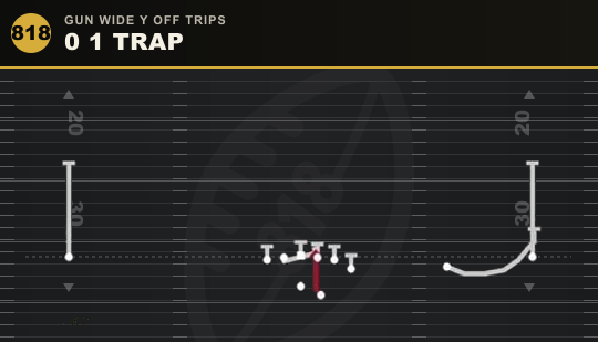 0 1 TRAP from Gun Wide Y Off Trips