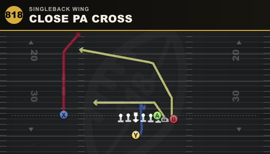 CLOSE PA CROSS from Singleback Wing