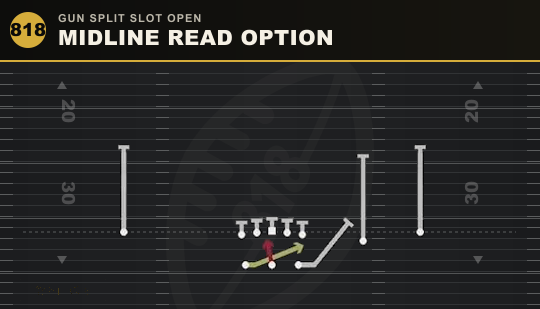MIDLINE READ OPTION from Gun Split Slot Open