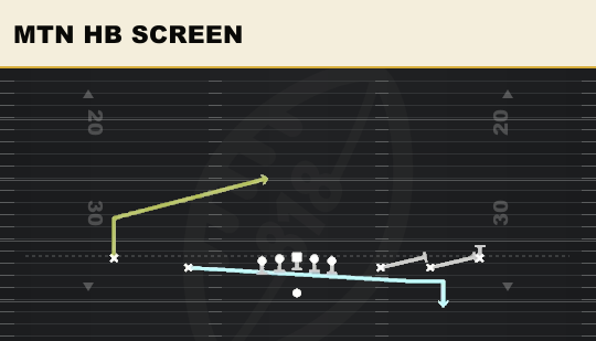 MTN HB SCREEN from Empty Strong Slot